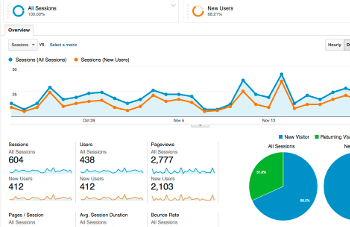 Advanced Analytics