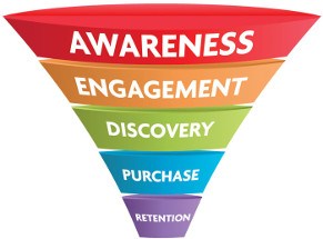 Business Strategy