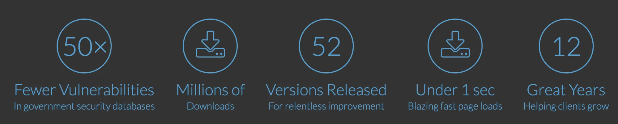 Screenshot with numbers highlighting trustworthiness